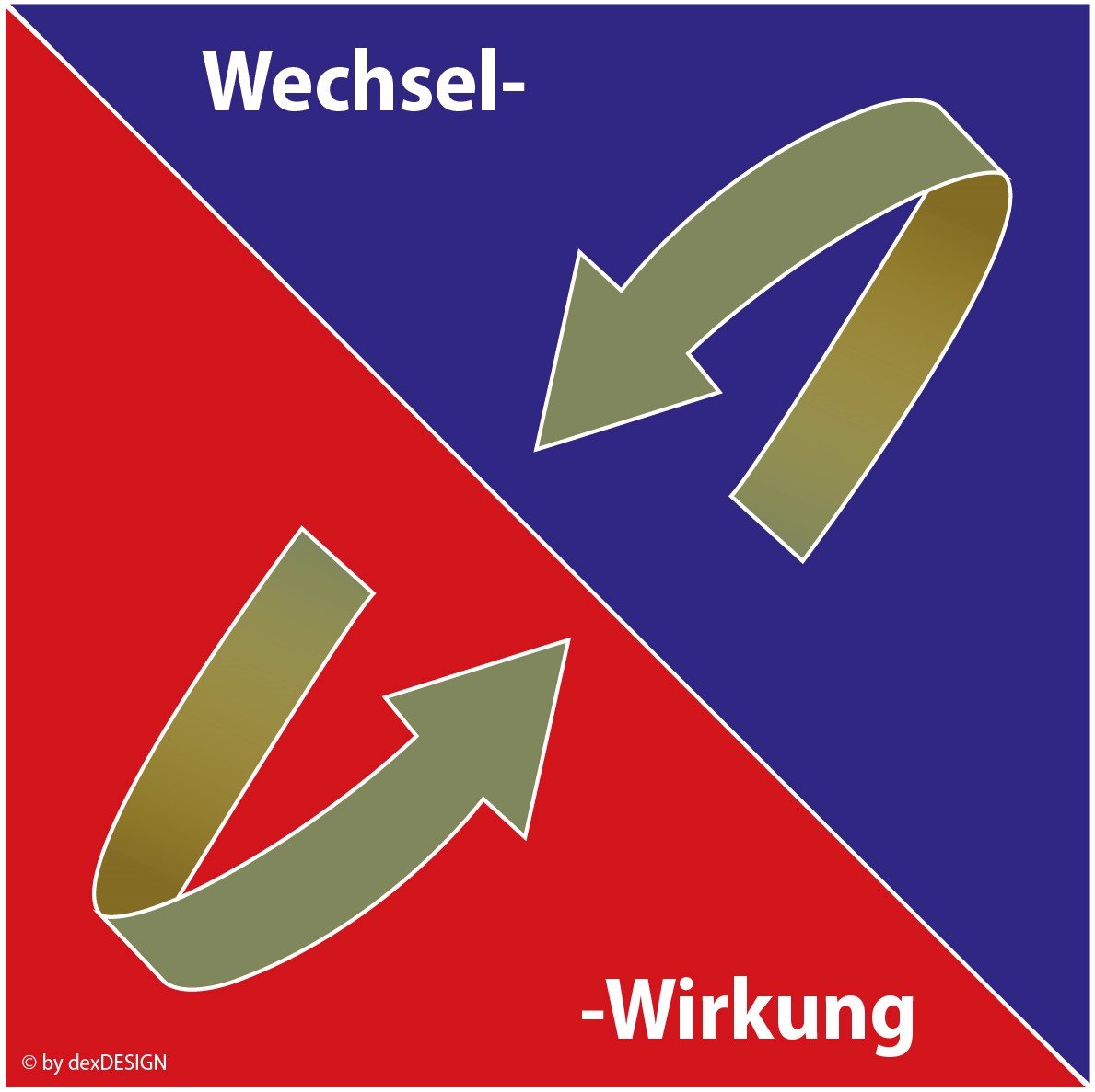 Wechselwirkungen Grafik